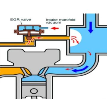 What is EGR Valve