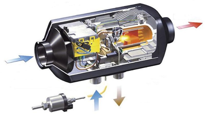 Operating principle and product function of parking heater